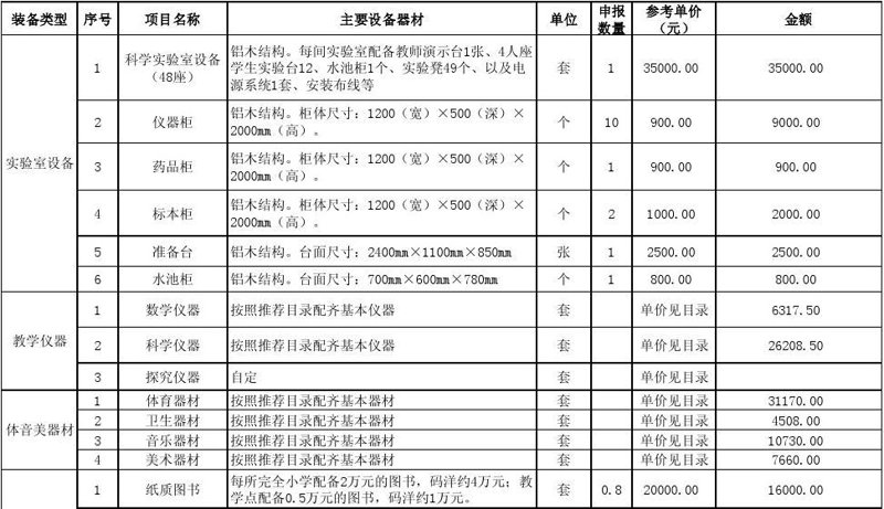教学设备采购